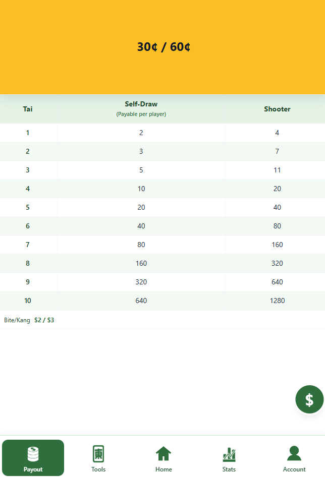 Payout table